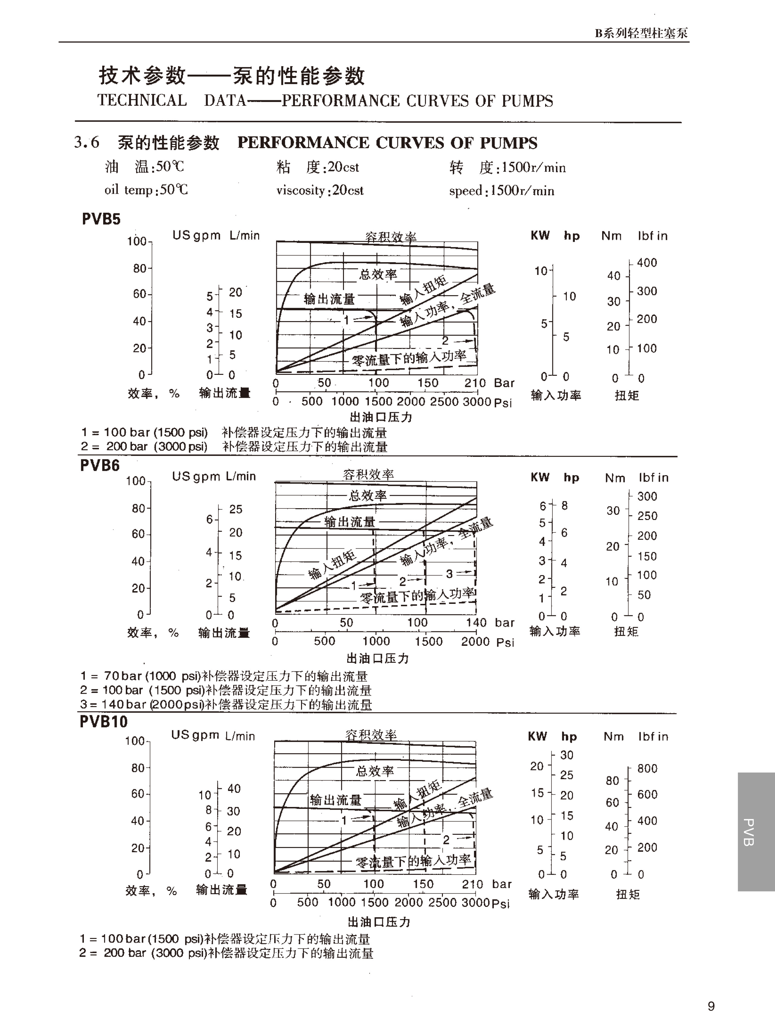 湖南瞻遠(yuǎn)液壓有限公司,液壓泵銷售,|液壓配件制造,液壓系統(tǒng)設(shè)計,油泵電機(jī)組安裝